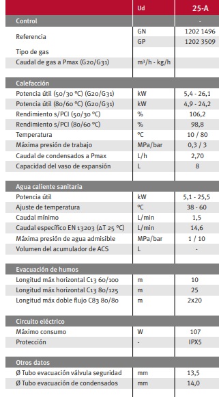 Segunda imagen